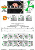 DCAGE octaves D minor arpeggio : 4Dm2 box shape at 12 pdf