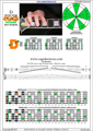 DCAGE octaves D dorian mode 3nps : 4Dm2 box shape pdf