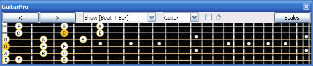GuitarPro6 D dorian mode 3nps : 4Dm2 box shape