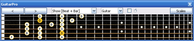 GuitarPro6 D dorian mode 3nps : 5Cm2 box shape