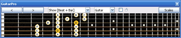 GuitarPro6 D dorian mode 3nps : 5Am3 box shape