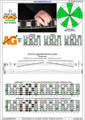 DCAGE octaves D dorian mode 3nps : 5Am3Gm1 box shape pdf
