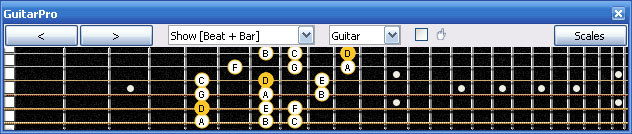 GuitarPro6 D dorian mode 3nps : 5Am3Gm1 box shape