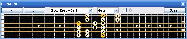 GuitarPro6 D dorian mode 3nps : 6Gm3Gm1 box shape