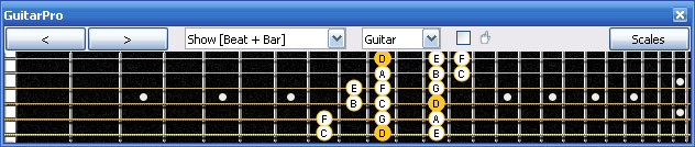 GuitarPro6 D dorian mode 3nps : 6Em4Em1 box shape