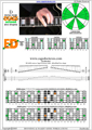 DCAGE octaves D dorian mode 3nps : 6Em4Dm2 box shape pdf