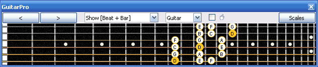 GuitarPro6 D dorian mode 3nps : 6Em4Dm2 box shape
