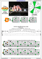 DCAGE octaves D minor arpeggio (3nps) : 4Dm2 box shape pdf