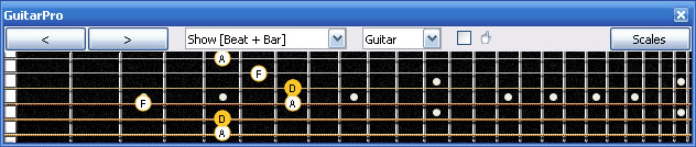 GuitarPro6 D minor arpeggio (3nps) : 5Am3 box shape