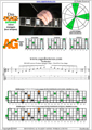 DCAGE octaves D minor arpeggio (3nps) : 5Am3Gm1 box shape pdf