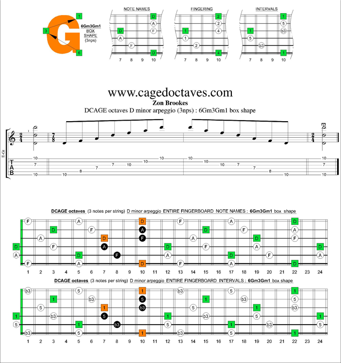 DCAGE octaves D minor arpeggio (3nps) : 6Gm3Gm1 box shape