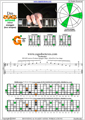 DCAGE octaves D minor arpeggio (3nps) : 6Gm3Gm1 box shape pdf