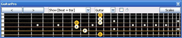GuitarPro6 D minor arpeggio (3nps) : 6Gm3Gm1 box shape