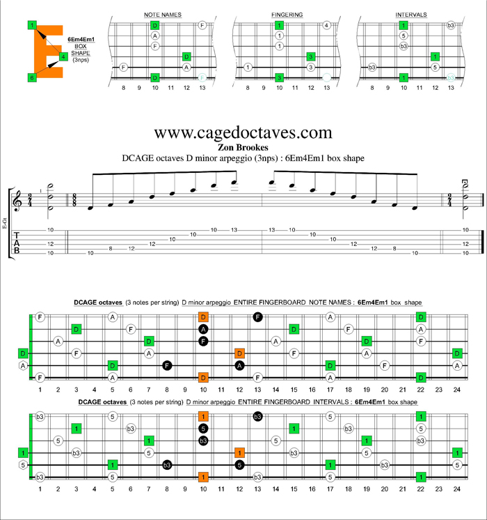 DCAGE octaves D minor arpeggio (3nps) : 6Em4Em1 box shape