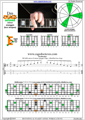 DCAGE octaves D minor arpeggio (3nps) : 6Em4Em1 box shape pdf
