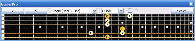 GuitarPro6 D minor arpeggio (3nps) : 6Em4Em1 box shape
