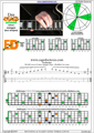 DCAGE octaves D minor arpeggio (3nps) : 6Em4Dm2 box shape pdf