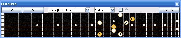 GuitarPro6 D minor arpeggio (3nps) : 6Em4Dm2 box shape