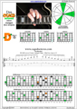DCAGE octaves D minor arpeggio (3nps) : 4Dm2 box shape at 12 pdf