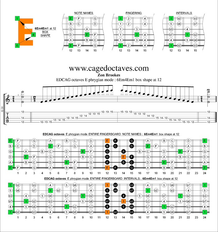 EDCAG octaves E phrygian mode : 6Em4Em1 box shape at 12