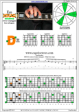 EDCAG octaves E minor arpeggio : 4Dm2 box shape pdf