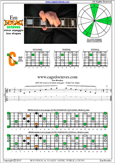 EDCAG octaves E minor arpeggio : 5Cm2 box shape pdf