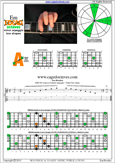 EDCAG octaves E minor arpeggio : 5Am3 box shape pdf