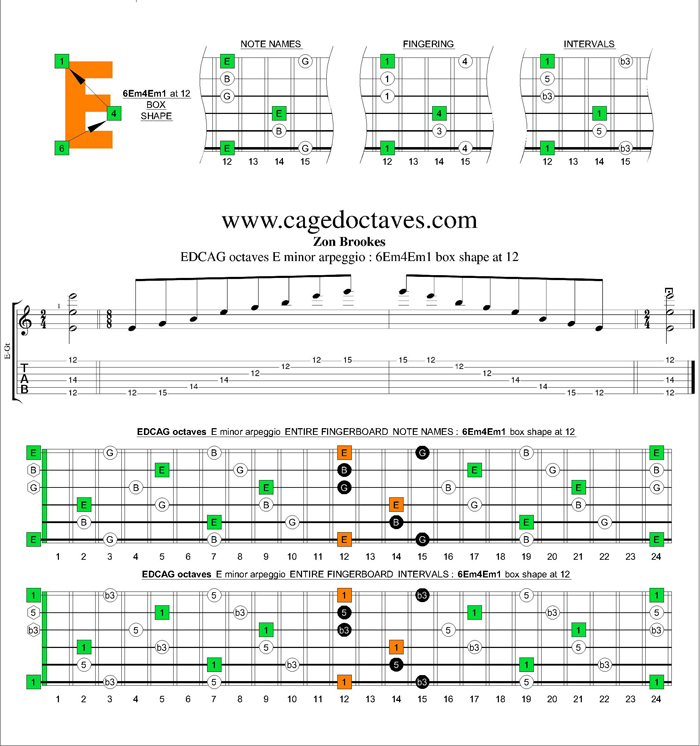 EDCAG octaves E minor arpeggio : 6Em4Em1 box shape at 12