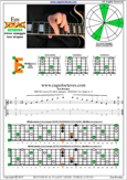 EDCAG octaves E minor arpeggio : 6Em4Em1 box shape pdf