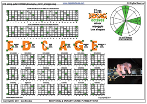 EDCAG octaves E minor arpeggio box shapes pdf
