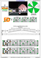 EDCAG octaves E phrygian mode 3nps : 6Em4Dm2 box shape pdf