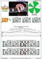 EDCAG octaves E phrygian mode 3nps : 6Em4Dm2 box shape at 12 pdf