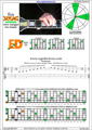 EDCAG octaves E minor arpeggio (3nps) : 6Em4Dm2 box shape pdf