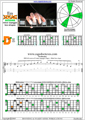 EDCAG octaves E minor arpeggio (3nps) : 4Dm2 box shape pdf