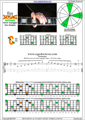 EDCAG octaves E minor arpeggio (3nps) : 5Cm2 box shape pdf