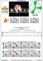 EDCAG octaves E minor arpeggio (3nps) : 5Am3 box shape pdf