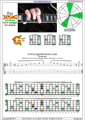 EDCAG octaves E minor arpeggio (3nps) : 6Gm3Gm1 box shape pdf