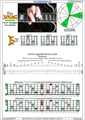 EDCAG octaves E minor arpeggio (3nps) : 6Em4Em1 box shape pdf