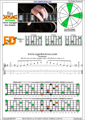 EDCAG octaves E minor arpeggio (3nps) : 6Em4Dm2 box shape at 12 pdf