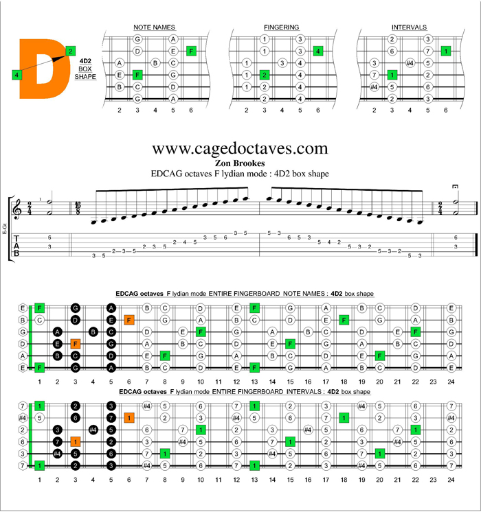 EDCAG octaves F lydian mode : 4D2 box shape