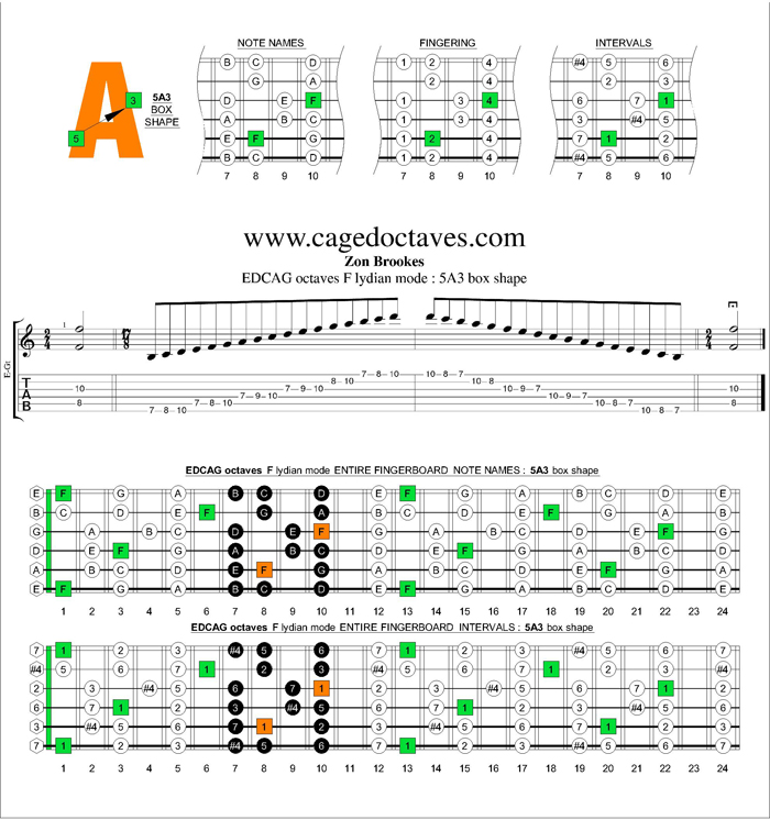 EDCAG octaves F lydian mode : 5A3 box shape