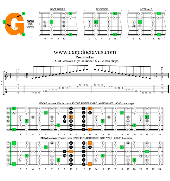 EDCAG octaves F lydian mode : 6G3G1 box shape