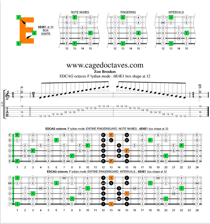 EDCAG octaves F lydian mode : 6E4E1 box shape at 12