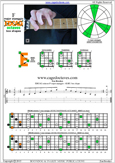 EDCAG octaves F major arpeggio : 6E4E1 box shape pdf