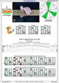 EDCAG octaves F major arpeggio : 5C2 box shape pdf
