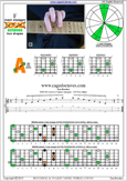 EDCAG octaves F major arpeggio : 5A3 box shape pdf