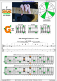 EDCAG octaves F major arpeggio : 6G3G1 box shape pdf
