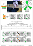 EDCAG octaves F major arpeggio : 6E4E1 box shape at 12 pdf