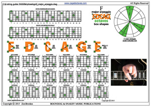 EDCAG octaves F major arpeggio box shapes pdf
