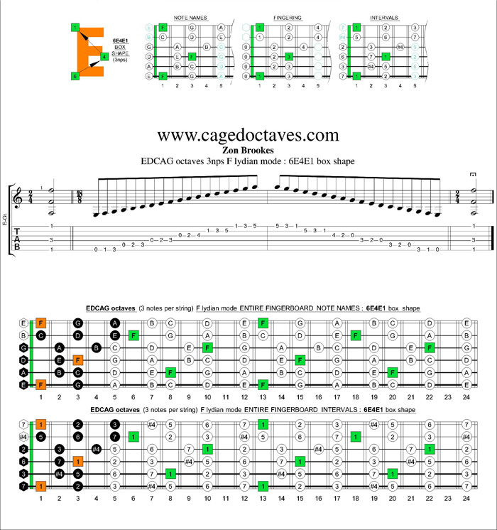 EDCAG octaves F lydian mode 3nps : 6E4E1 box shape